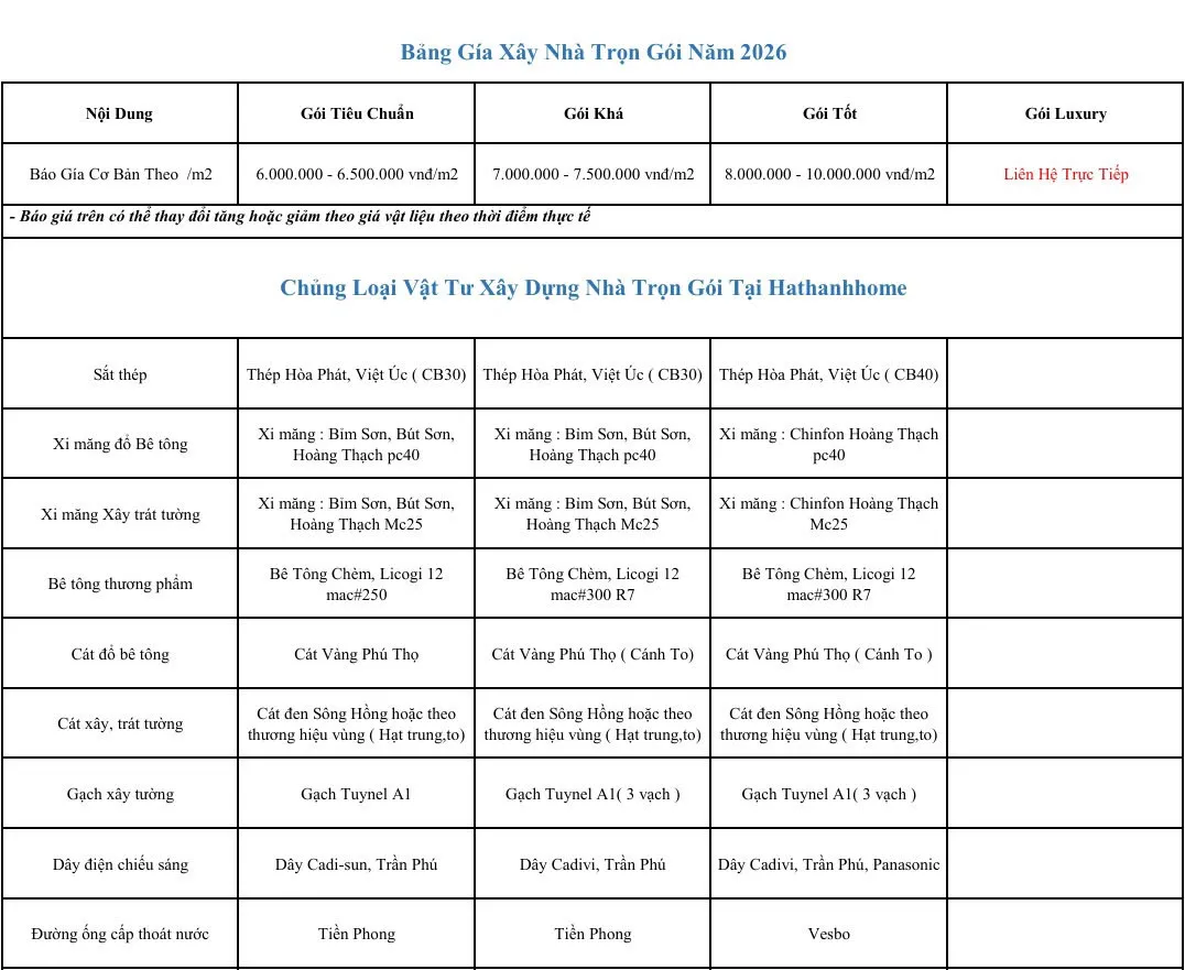 chung-loai-vat-tu-xay-nha-tron-goi-hathanhhome-2