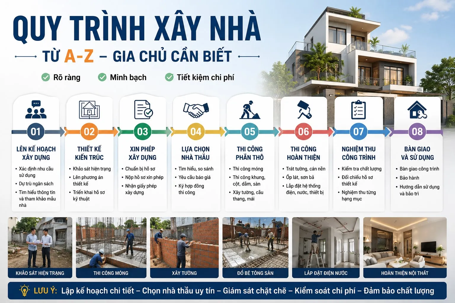 quy-trinh-xay-nha