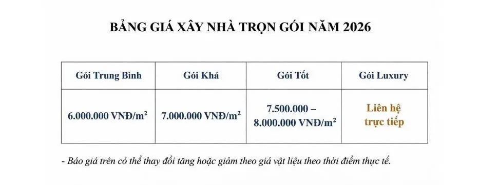 bao-gia-xay-nha-tron-goi-2026