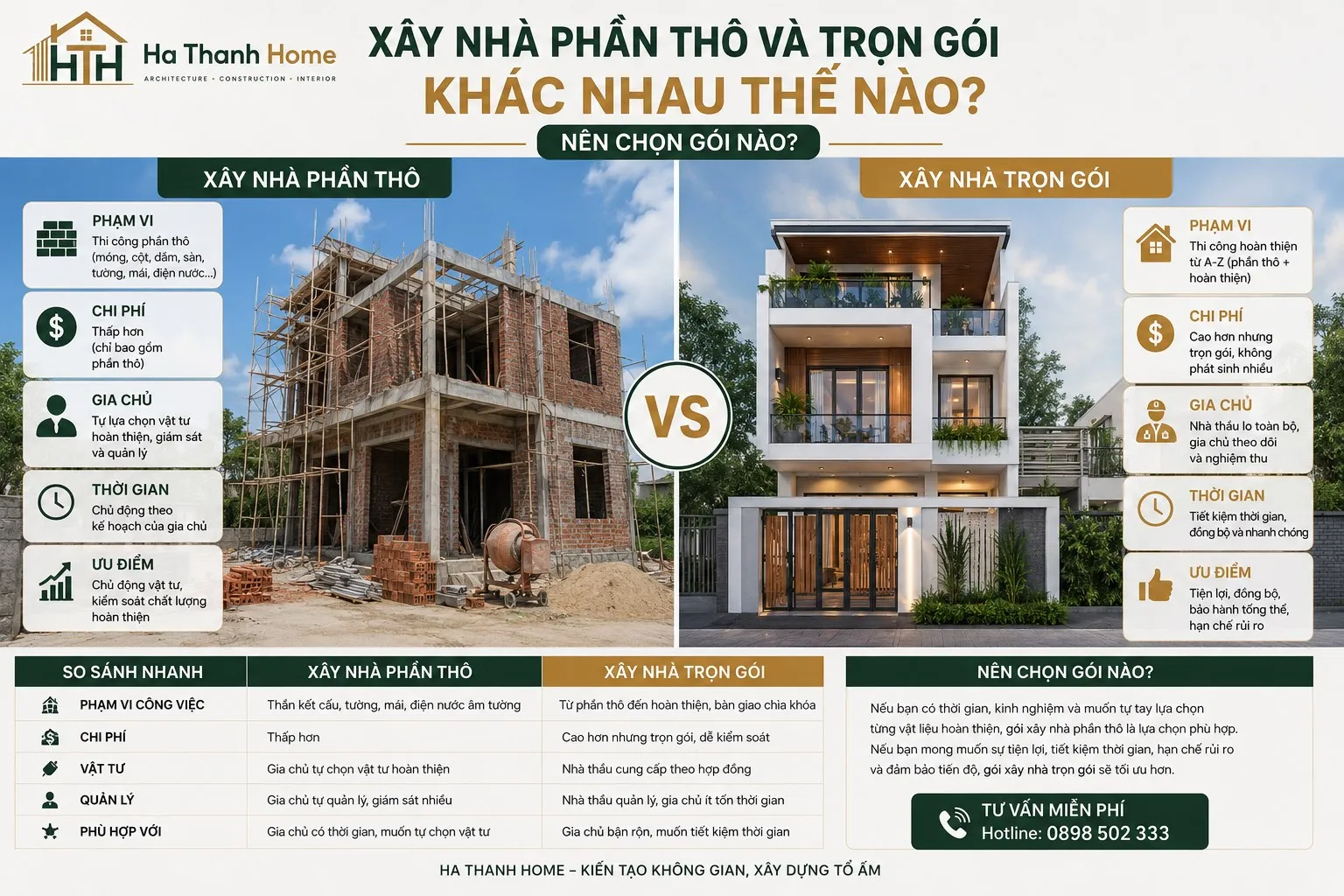 xay-nha-phan-tho-va-tron-goi-khac-nhau-nhu-nao