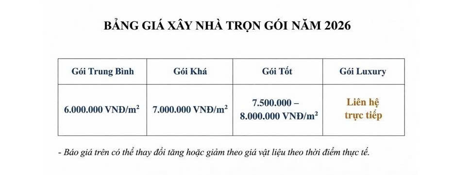 Báo Giá Xây Nhà Trọn Gói Tại Hà Nội - Minh Bạch - Hà Thành Home