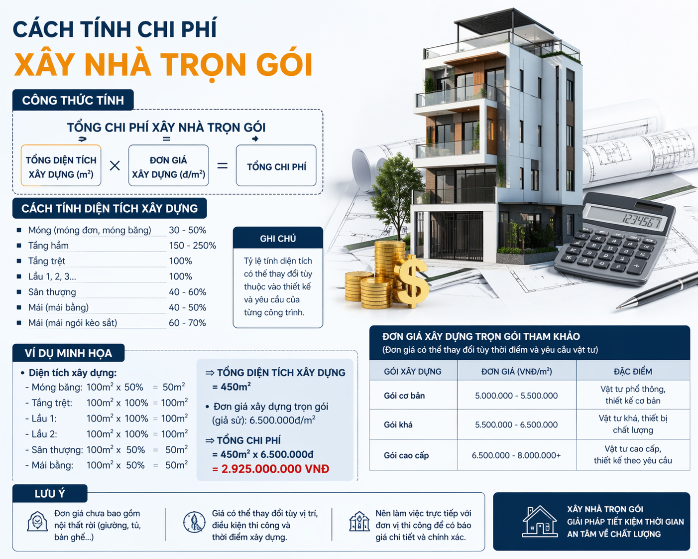 Cách Tính Chi Phí Xây Nhà Trọn Gói - Không Phát Sinh