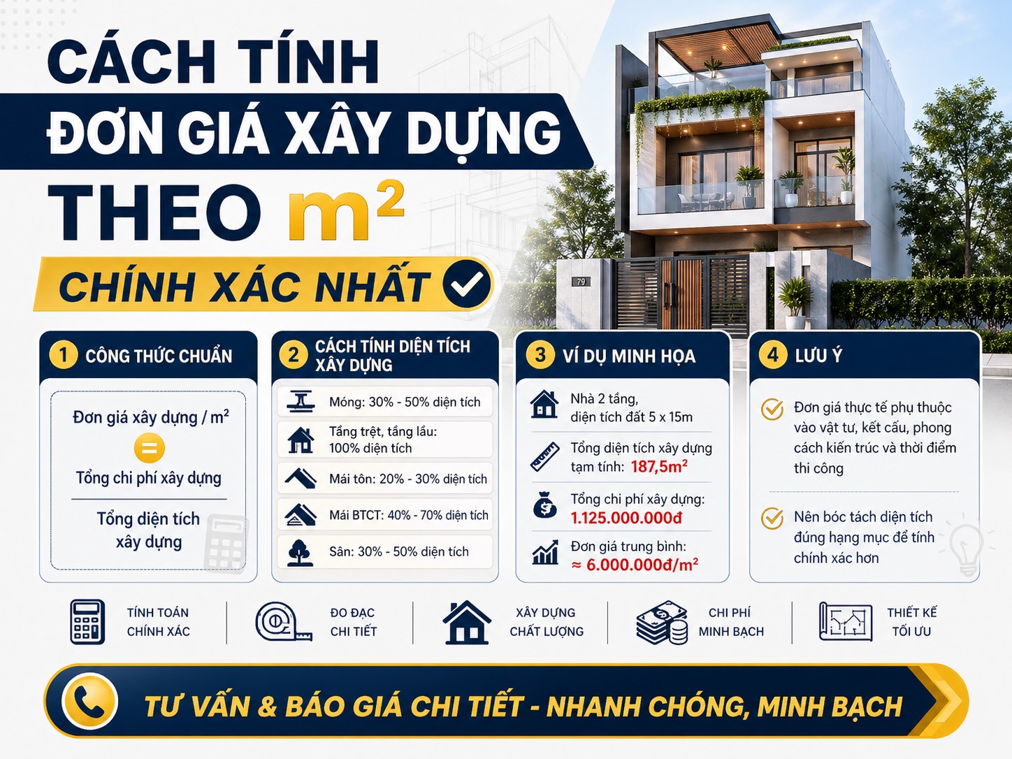 Cách Tính Đơn Giá Xây Dựng Theo m2 - Chính Xác Nhất